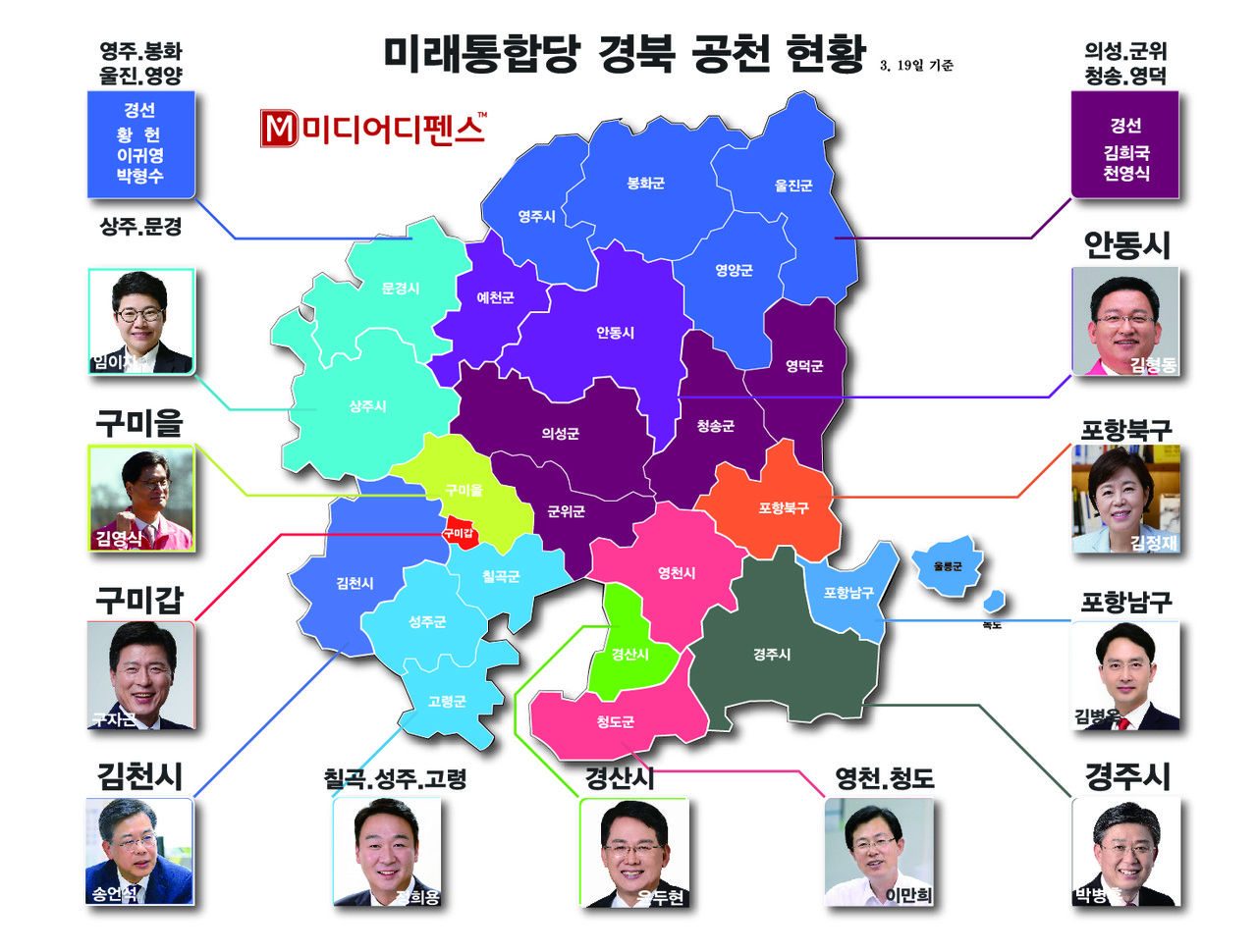 미래통합당은 19일 공천관리위원회를 열고 경북지역 11곳의 공천을 발표했다.