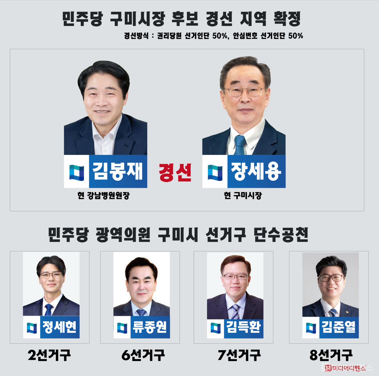 민주당 경선 단수공천 결과 발표